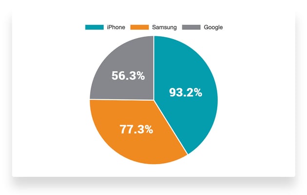 loyalty-graph-with-nos2